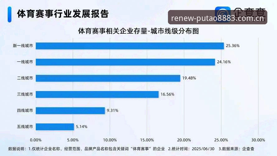 官方主页焕新登场赛事数据全面解析：从入口变更到版本兼容的深度观察